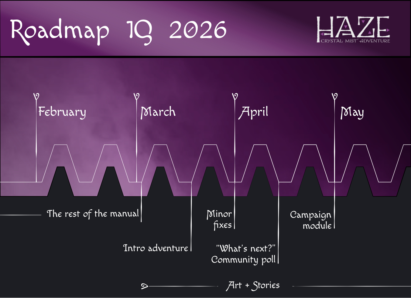 Welcome, roadmap and what is to come :)